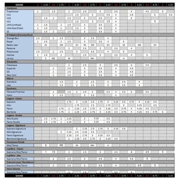 D'Addario Org Jazz Select саксофон альтернативная трость 2S Filed