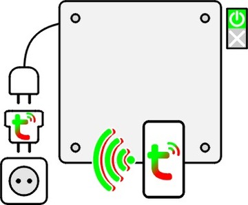 Gniazdo Smart - sterowanie WiFi Tuya do panel IR grzejnik na podczerwień