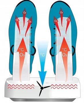 Озонаторная сушилка MT6507 для обуви, шапок и перчаток