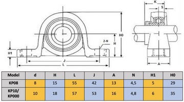 Самоустанавливающийся подшипник KP08, опора вала 8 мм.