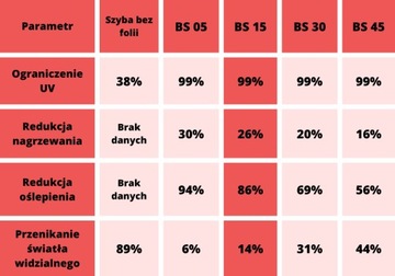 Фольга затемняющая 3М 85% 50х300см НАБОР BS15