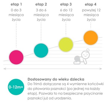 Сменные насадки для файлов SET оранжевые 12м+ bblüv