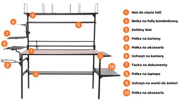 STÓŁ MAGAZYNOWY DO PAKOWANIA PACZEK MODUŁOWY 4LOP 80x180 CM FULL ZESTAW