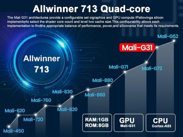 ПРОЕКТОР 4K, Smart Video WI FI ANDROID 8000 LM