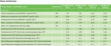 Инверторный тепловой насос BOSCH Compress 7800i LWMF 16 Накопительный бак 180 л