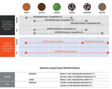 Michelin Enduro Medium FIM 140/80-18 PROMO FRESH 2024 г.