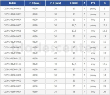 Фреза полукруглая вогнутая HSS 120x30x15/R=10 левая