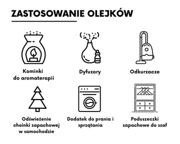 SENSORY EXPERIENCES Ароматное масло 12 мл