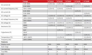 Клеммный измеритель сопротивления Uni-T UT202R DC AC