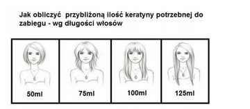 НАБОР ENCANTO КЕРАТИНОВОЕ ВЫПРЯМЛЕНИЕ ВОЛОС 3x 473