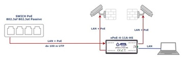 Коммутатор Atte XPOE-4-11A-HS 4-портовый