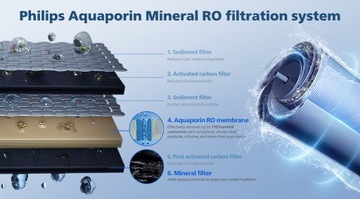 PHILIPS ADD6920BK РАСПРЕДЕЛИТЕЛЬ ВОДЫ ФИЛЬТР ОБРАТНОГО ОСМОСА, ГОРЯЧАЯ ВОДА