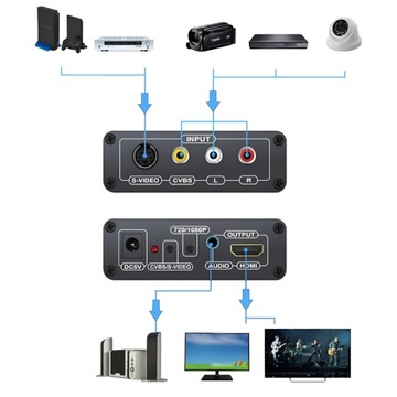 Конвертер из AV/S-Video в HDMI + аудиоразъем 3,5 мм RCA SVIDEO адаптер