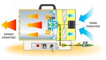 MASTER GAS HEATER BLP27M 27KW 700 м3/ч