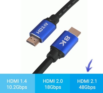Кабель HDMI 2,1 В + eARC PS5 48 Гбит/с, 1 метр, 8K HDR!!!
