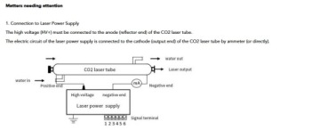 Лазерная трубка CO2 SPT C80 80 Вт SPT 1600 мм
