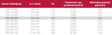 Одинарная предизолированная труба Delta 50 HeatPex