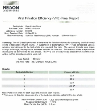 Маска RespiPro Carbon 99,9% антивирус ковид 3 шт.