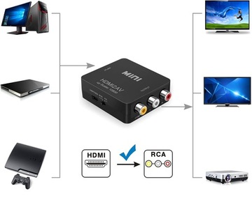 АДАПТЕР-ПРЕОБРАЗОВАТЕЛЬ HDMI 1080p В AV RCA CVBS CINCH