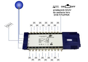 Мультипереключатель Spacetronik Pro Series MS-0528PL 5/28