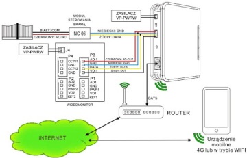 IP WIFI шлюз для системы видеодоступа к двери Zamel