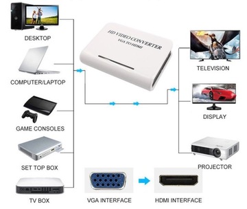 Адаптер аудиоконвертера с разъемом VGA на HDMI Full HD
