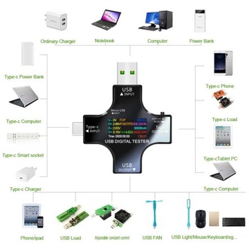 Тестер-метр USB AC, напряжение тока, мощность 32 В/5,1 А