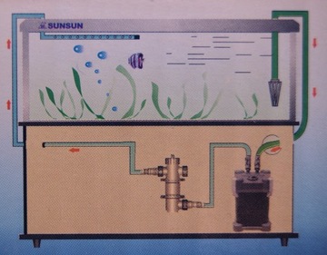 CUV-118 Sunsun UV LAMP 18W УФ-СТЕРИЛИЗАТОР для водорослей и бактерий