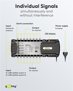 Мультипереключатель спутникового ТВ, 9 входов, 16 выходов