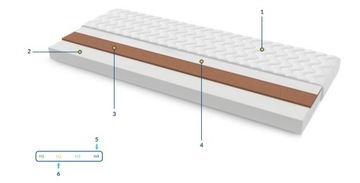 Materac Logano 100x215 Na Płasko Wysyłka Gratis