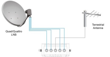 Спутниковый мультисвитч 5 входов 16 выходов