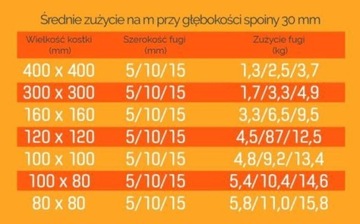 Смола затирка для брусчатки и гранита 25кг.