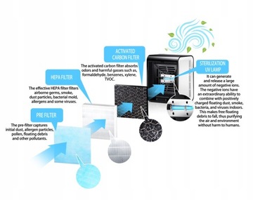 ОЧИСТИТЕЛЬ ВОЗДУХА ОСУШИТЕЛЬ ВОЗДУХА 20м2