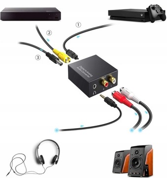 ЦИФРОВОЙ АНАЛОГОВЫЙ КОАКСИАЛЬНЫЙ ПРЕОБРАЗОВАТЕЛЬ TOSLINK в 2x RCA