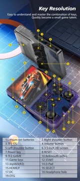 Портативная игровая консоль R36S в стиле ретро, ​​экран IPS 3,5 дюйма, R36S 64 ГБ