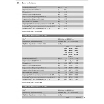 Audi A4 Sedan B8 2007-2011 Instrukcja Obsługi