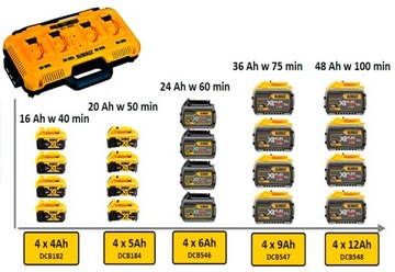 4-портовое зарядное устройство, 8A XR Li-Ion, DeWalt DCB104