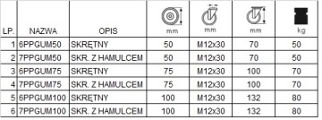 Диаметр колеса 75, тележка, полка, шкаф, стол 6ППГУМ75
