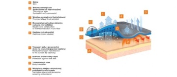 Термоактивный шарф BRUBECK ATHLETIC KM10350 S/M темно-синий