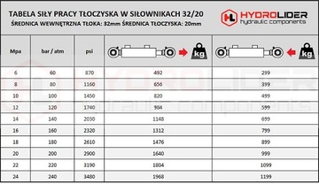 МАЛЫЙ ГИДРАВЛИЧЕСКИЙ ЦИЛИНДР 32/20 ХОД 100 мм