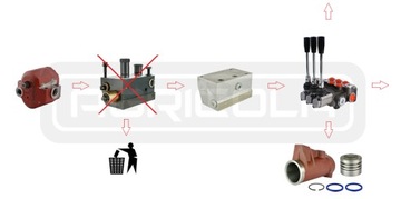АДАПТЕР КОЛЛЕКТОРА ПОДЪЕМНИКА C-360 ГИДРОЛИДЕР