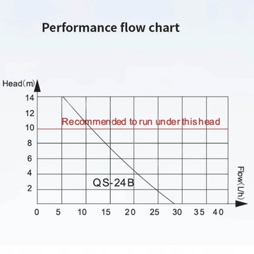Конденсатный насос кондиционера AC110-240V 24л/ч