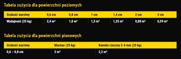 Каменный ковер, балкон, терраса, лестница, заполнитель 25 кг.