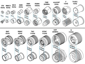 ПЕРЕХОД SMA-W/N-G