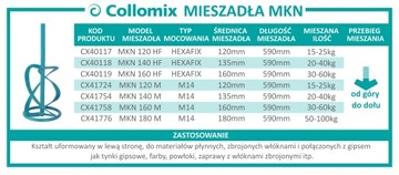 НЕГАТИВНЫЙ МИКСЕР COLLOMIX MKN 160 M