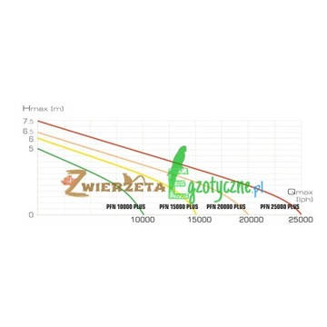 ФОНТАННЫЙ НАСОС AQUAJET PFN 25000 ECO