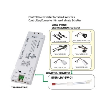 Блок питания SMART LED 60Вт 12В 6 мини розеток