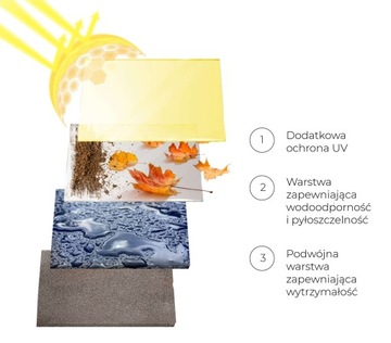 Pokrowiec na samochód Ford Focus hatchback premium