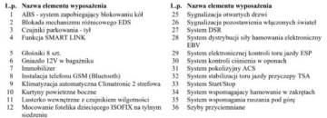 Skoda Octavia III Kombi Facelifting 1.8 TSI 180KM 2017 Skoda Octavia Bezwypadkowy, FV23, KredytowanieLeasing, 1.8 180km, DSG, gwa, zdjęcie 29