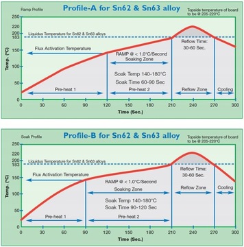 AMTECH RMA-223-UV 10г ФЛЮС ФЛЮС + ИГОЛЬЧАТЫЙ ПОРШЕНЬ